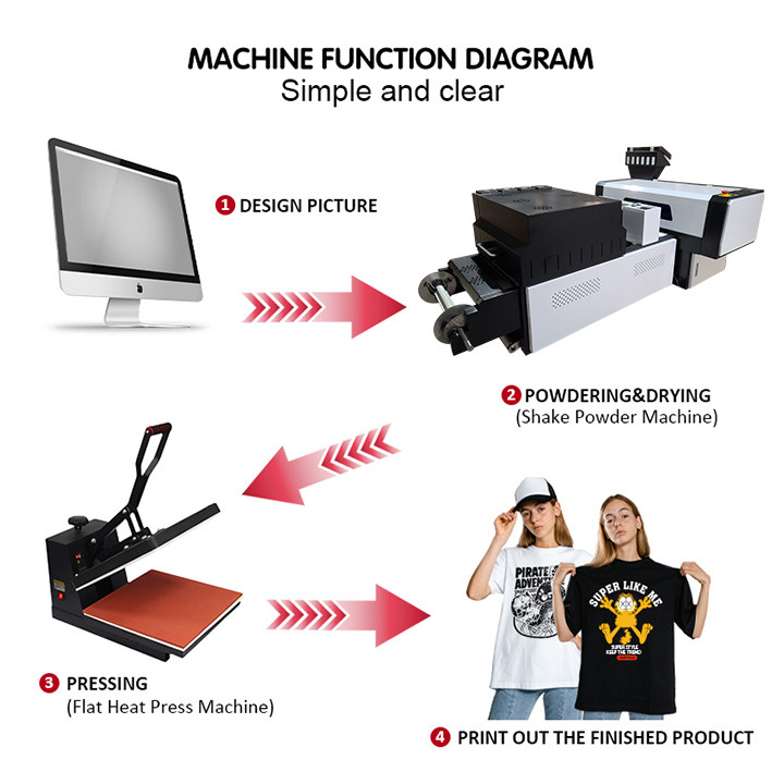 2 stampatore multicolore With Duster Machine del film delle teste XP600 A3 DTF